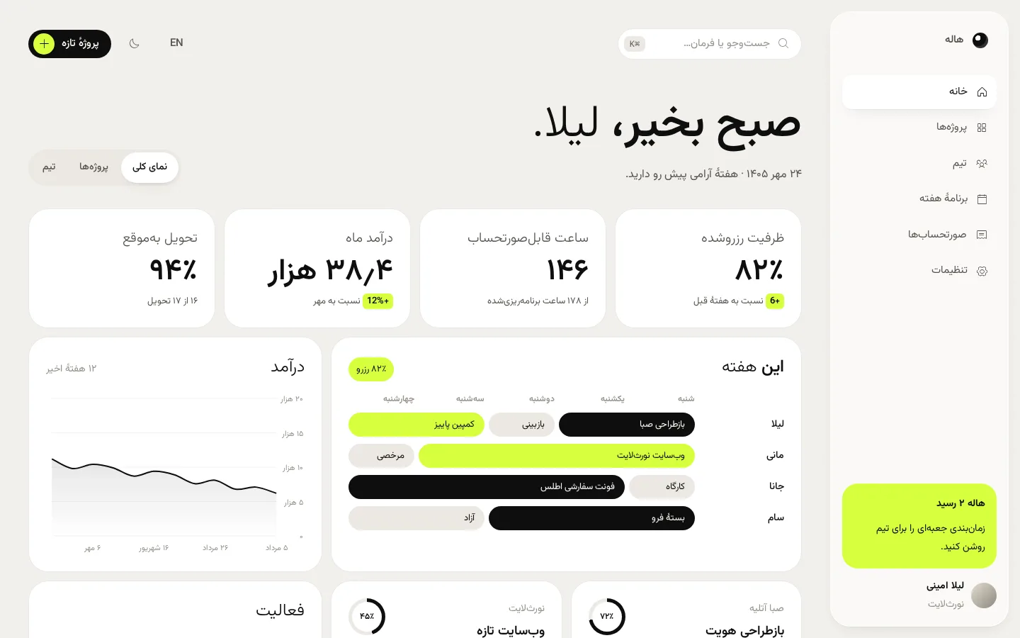 Atelier — Dashboard (فارسی, Desktop)