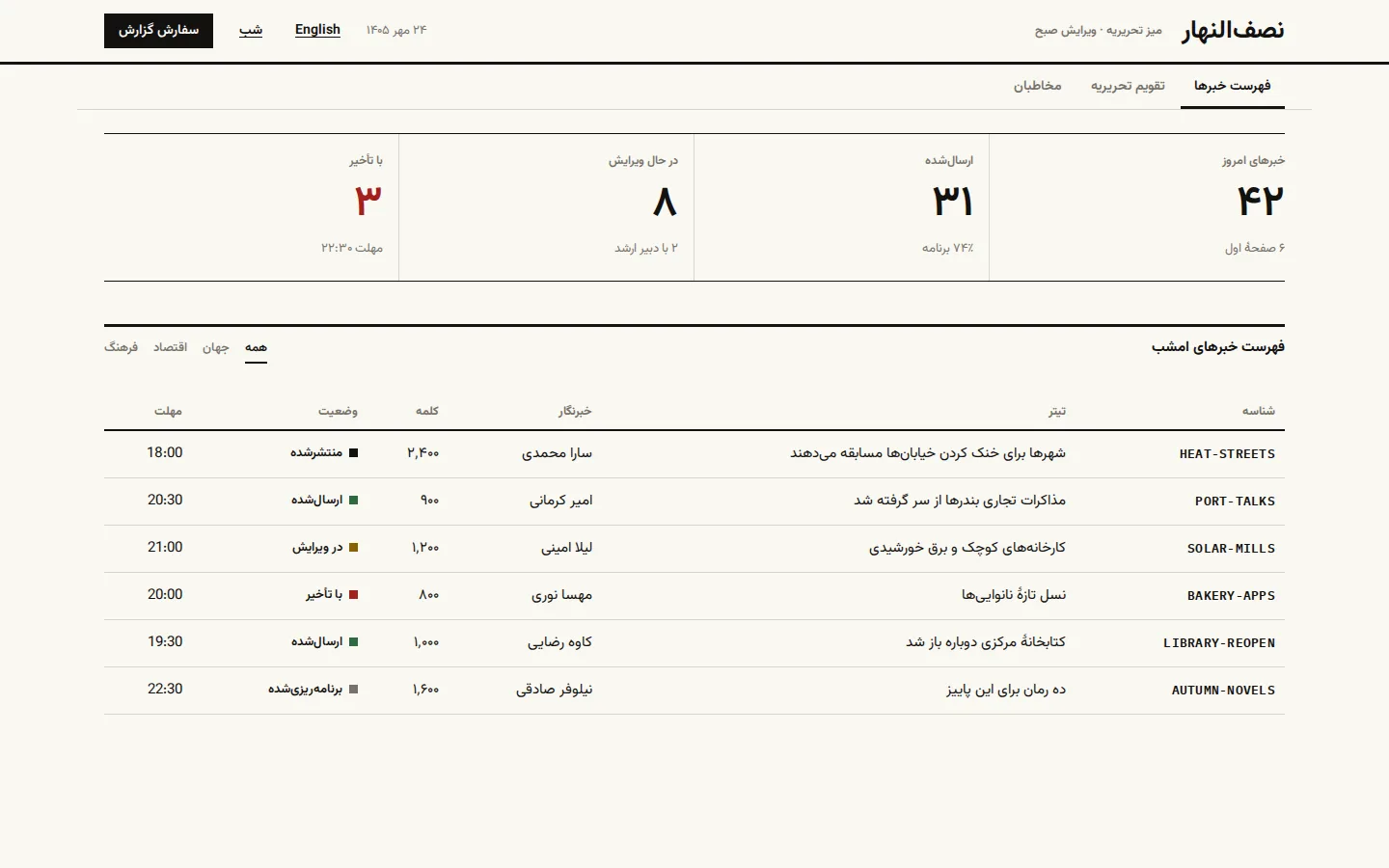 Broadsheet — Dashboard (فارسی, Desktop)