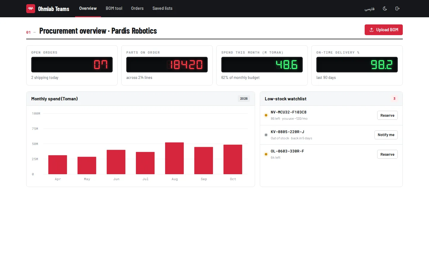 Datasheet — Dashboard (English, Desktop)