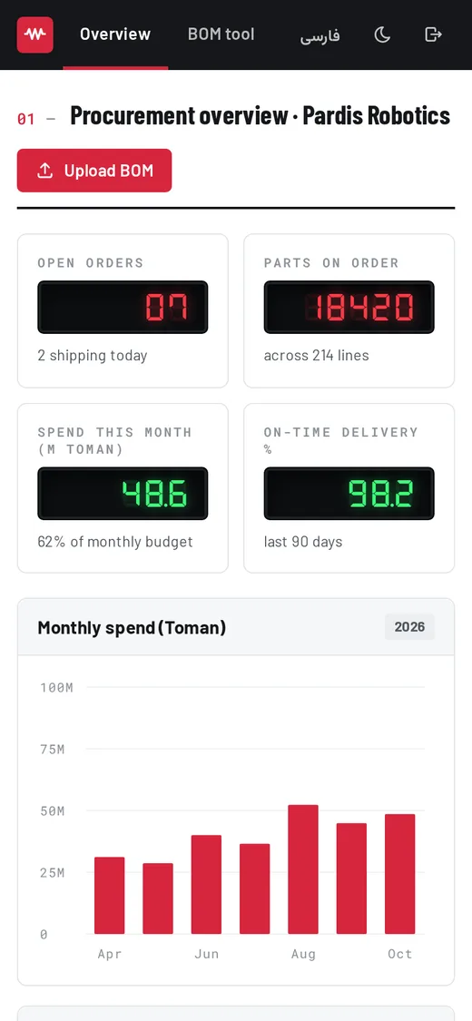 Datasheet — Dashboard (English, Mobile)