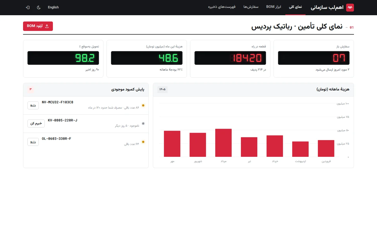 Datasheet — Dashboard (فارسی, Desktop)