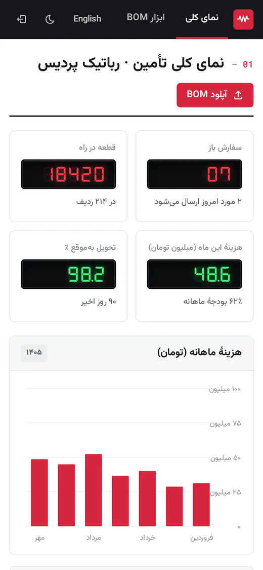 Datasheet — Dashboard (فارسی, Mobile)