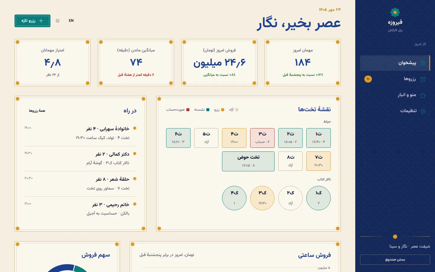 Kashi — Dashboard (فارسی, Desktop)