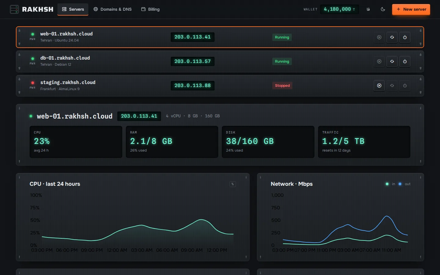 Rack — Dashboard (English, Desktop)
