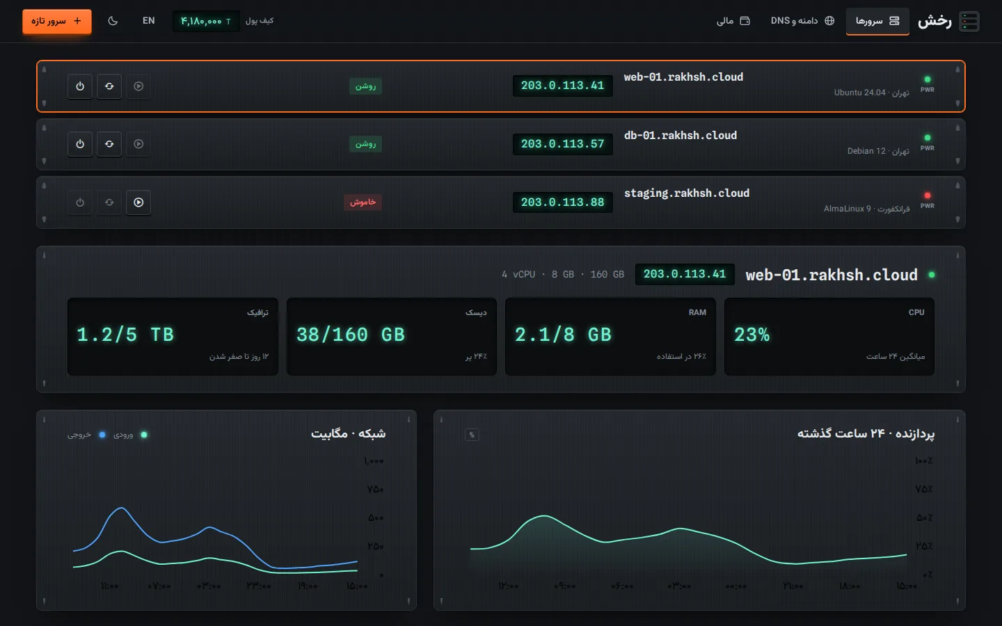 Rack — Dashboard (فارسی, Desktop)