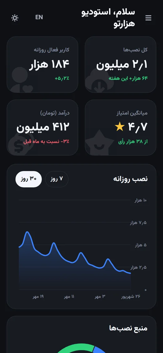 Shelf — Dashboard (فارسی, Mobile)