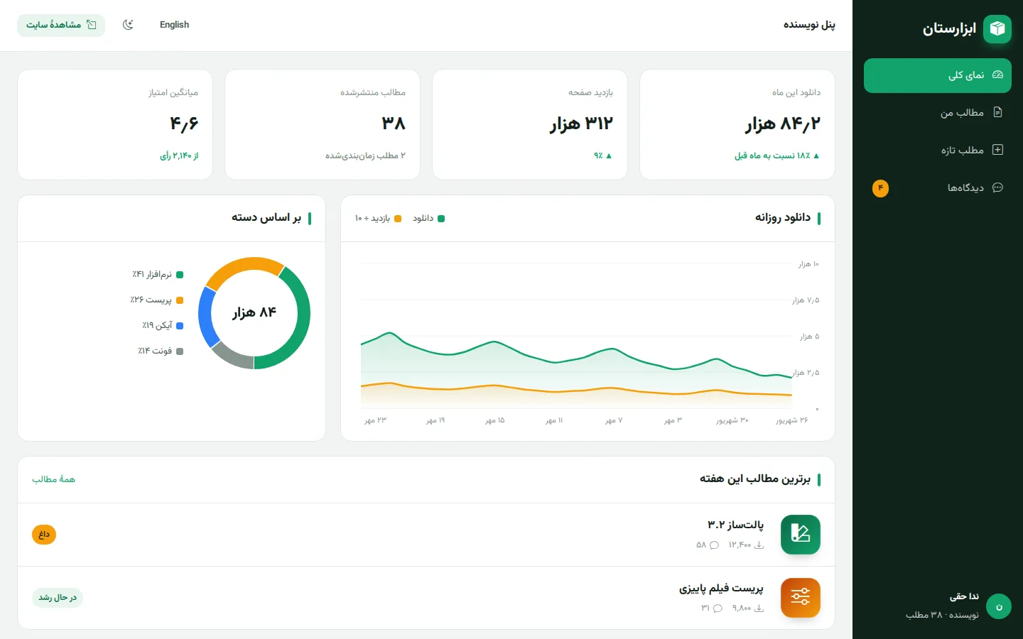 Sideload — Dashboard (فارسی, Desktop)