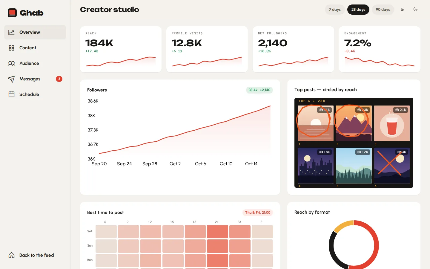 Sprocket — Dashboard (English, Desktop)
