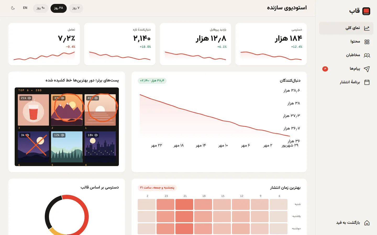 Sprocket — Dashboard (فارسی, Desktop)