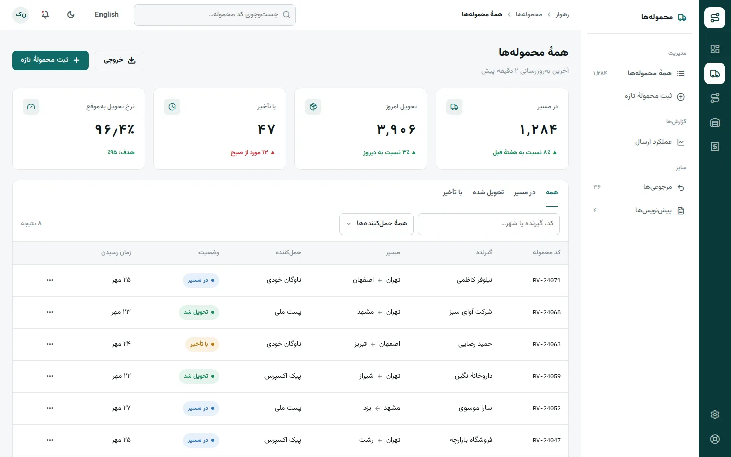 Stratus — داشبورد (فارسی, دسکتاپ)