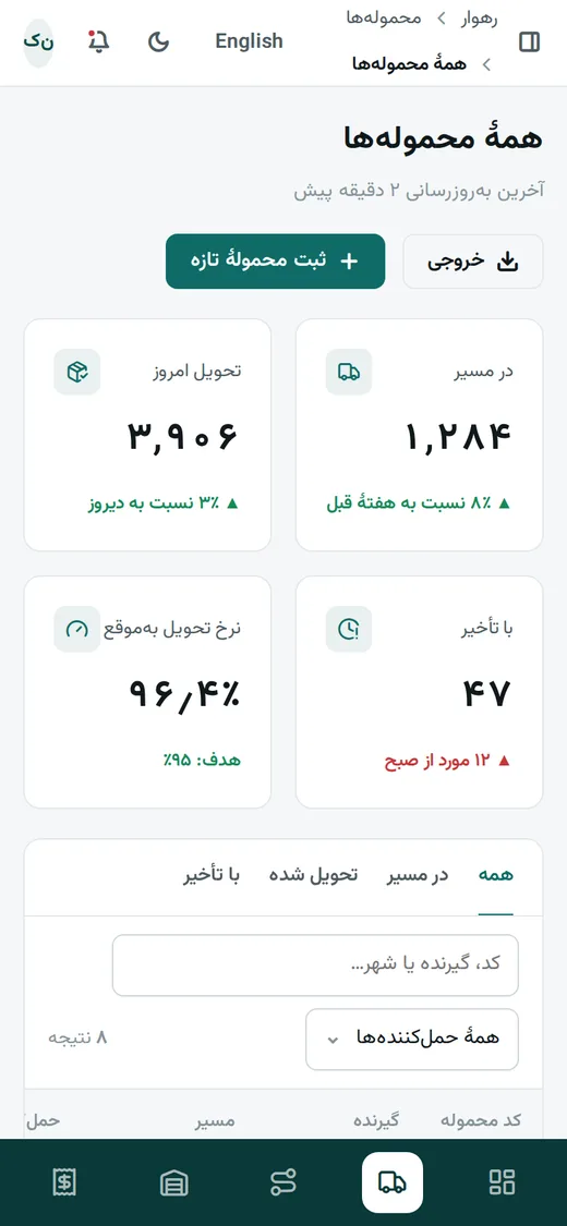 Stratus — داشبورد (فارسی, موبایل)