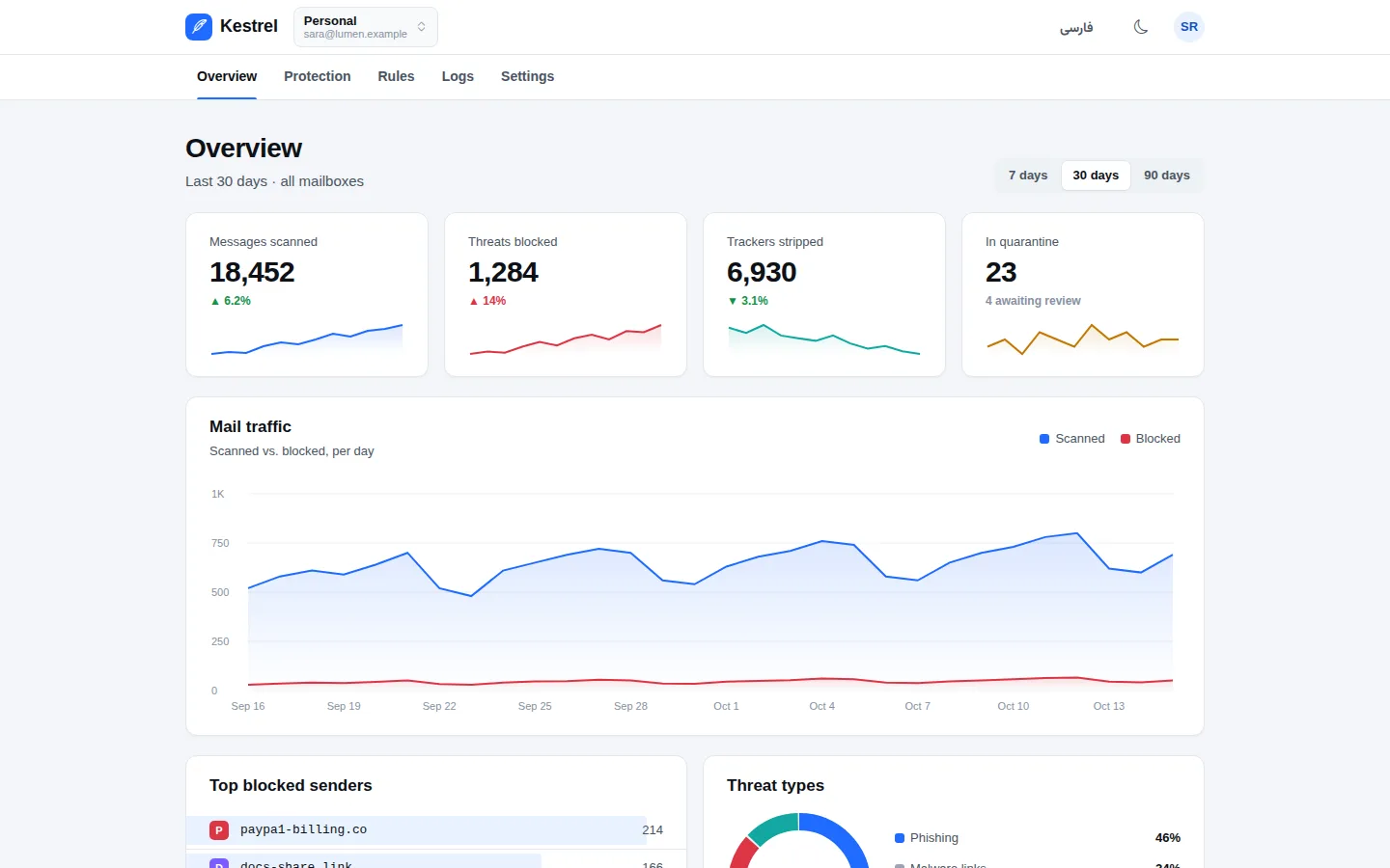Switchboard — Dashboard (English, Desktop)