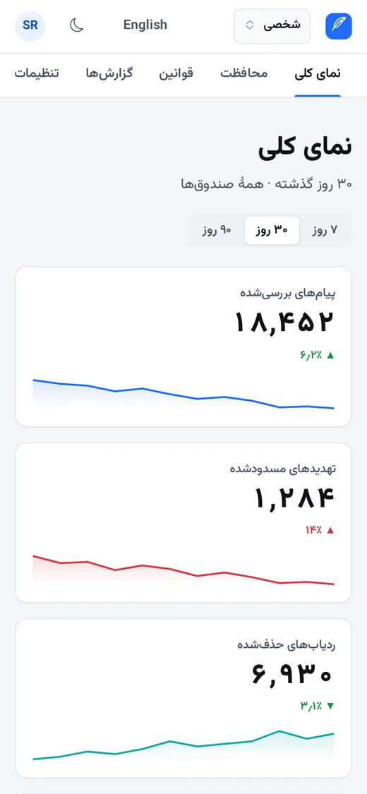 Switchboard — Dashboard (فارسی, Mobile)
