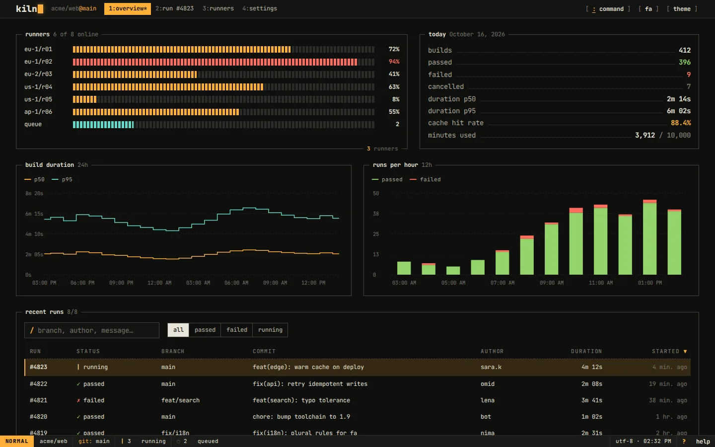 Teletype — Dashboard (English, Desktop)