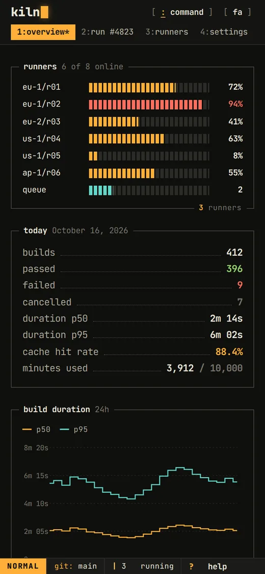 Teletype — Dashboard (English, Mobile)
