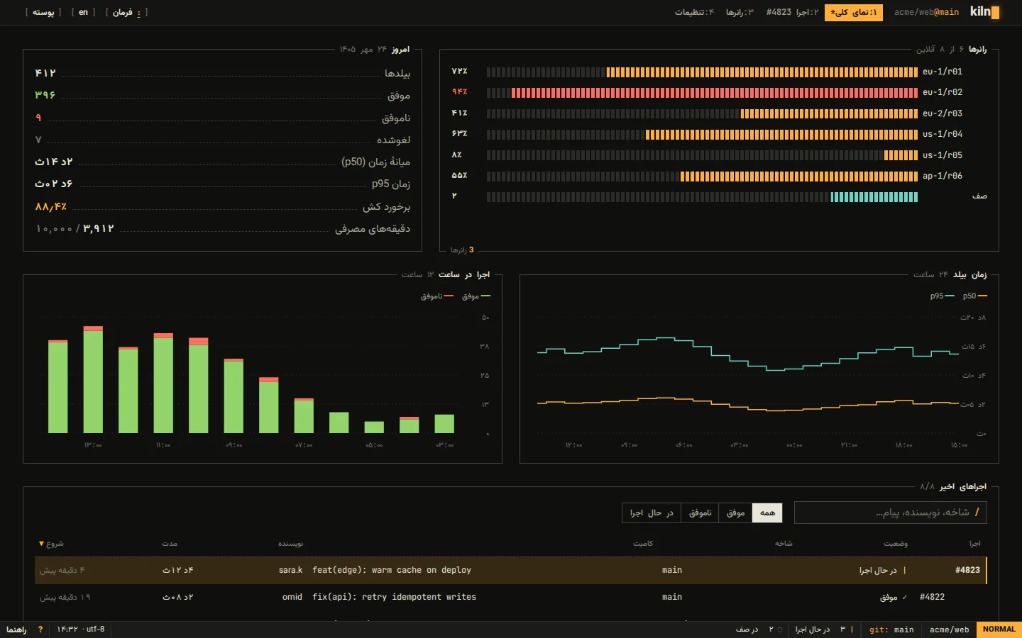 Teletype — Dashboard (فارسی, Desktop)
