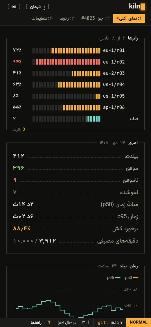 Teletype — Dashboard (فارسی, Mobile)