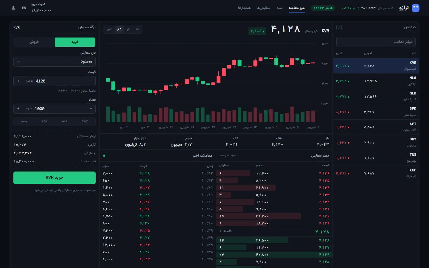 Ticker — Dashboard (فارسی, Desktop)