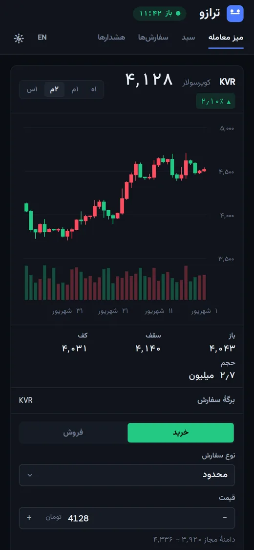 Ticker — Dashboard (فارسی, Mobile)
