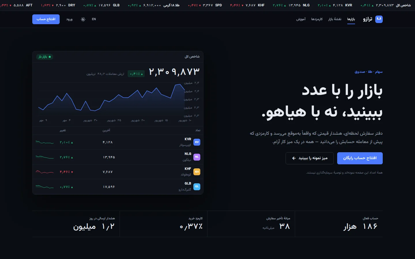 Ticker — Site (فارسی, Desktop)