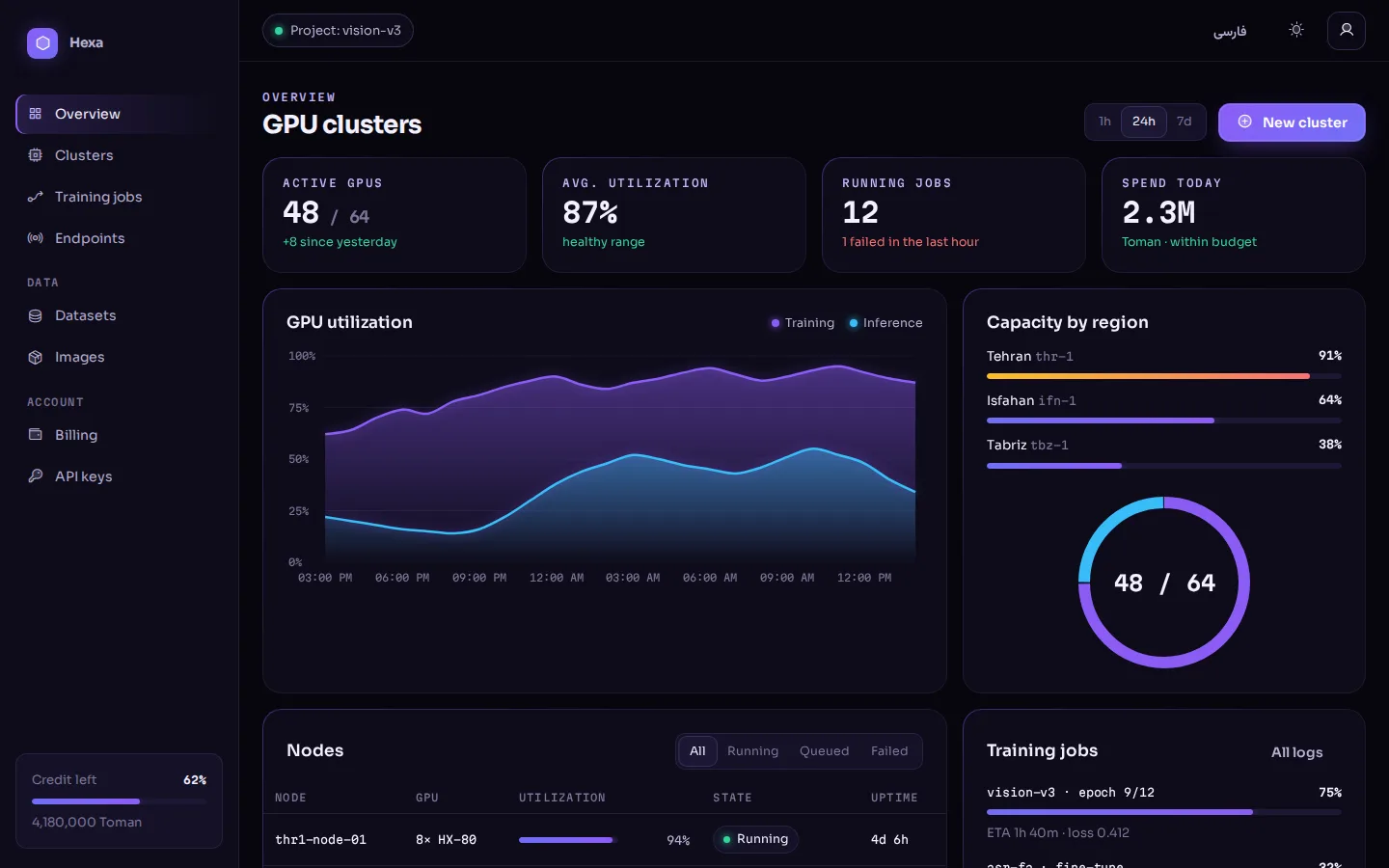 Ultraviolet — Dashboard (English, Desktop)