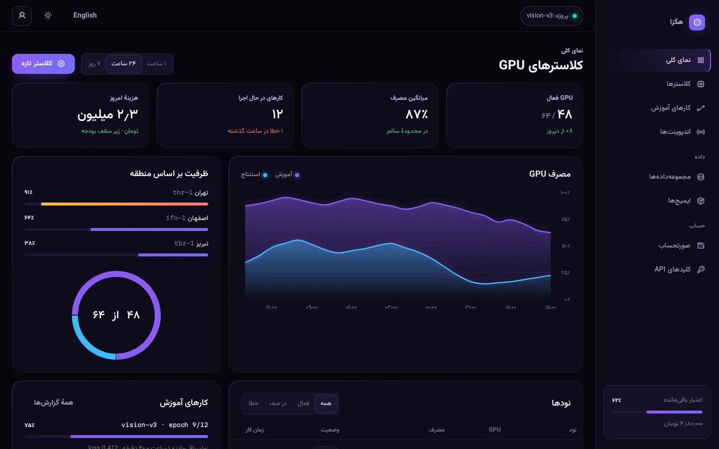 Ultraviolet — Dashboard (فارسی, Desktop)